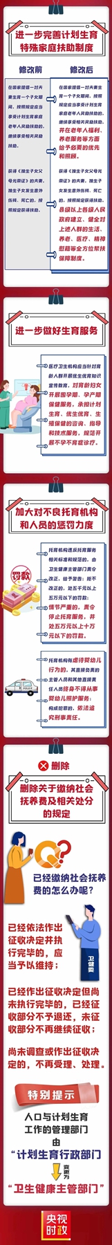 【微普法】一图详解《中华人民共和国人口与计划生育法》
